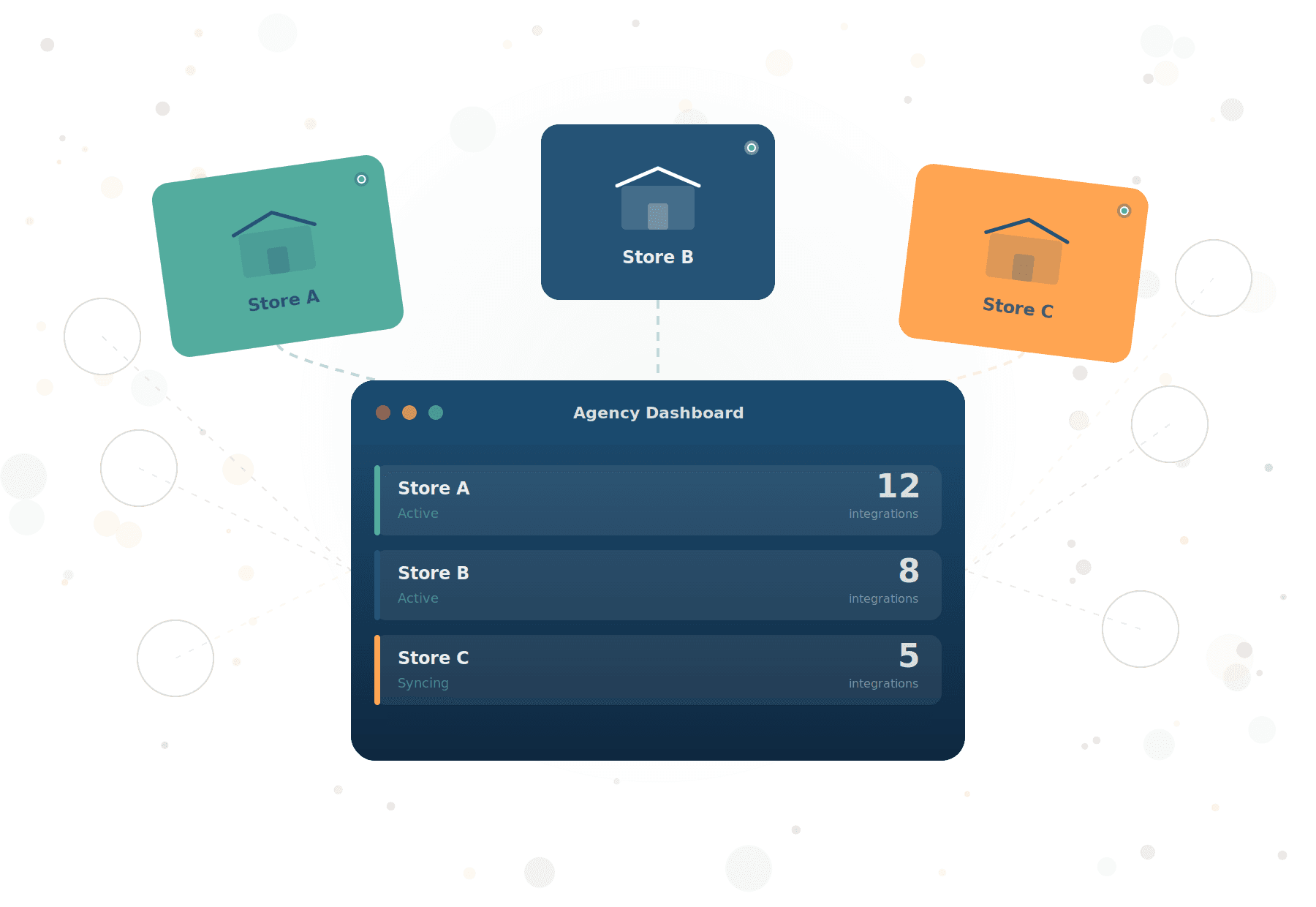 Agency partner operations powered by Synckony integrations